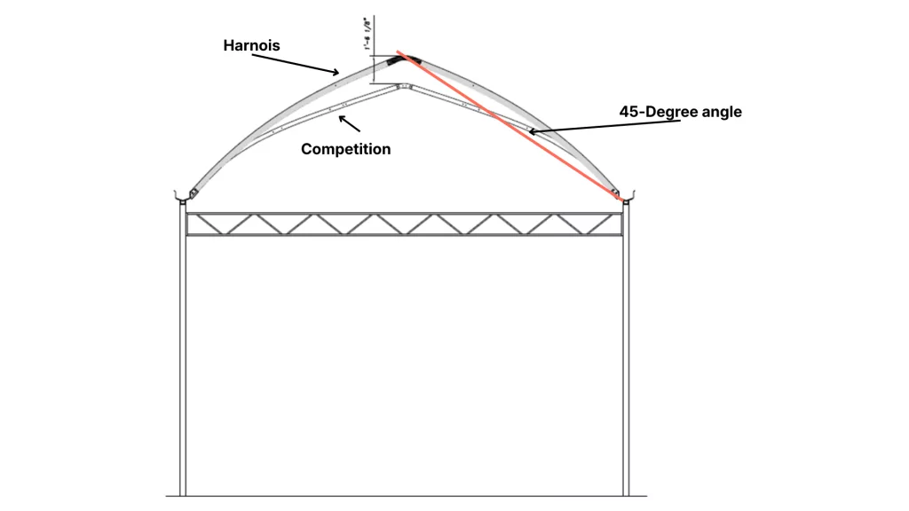 gutter connected roof-45 degree angle